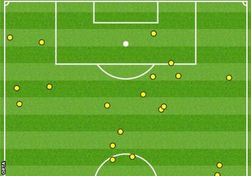 Dieumerci Mbokani touch map