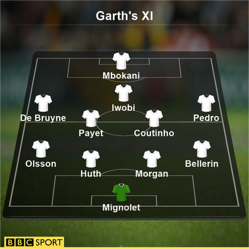 Garth's team of the week