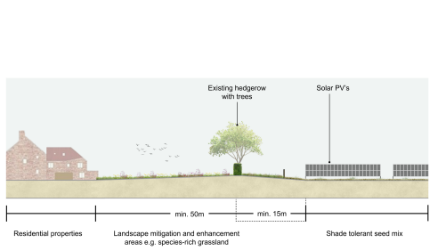 An artists drawing showing the distance between a red brick house, a tree and a solar panel