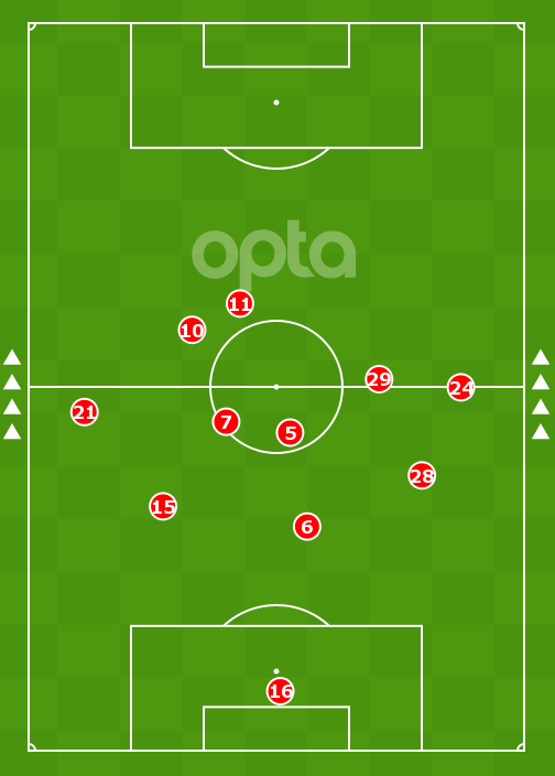 An image showing Havertz (29) played the deepest of Chelsea's front three in the 0-0 draw with Man Utd