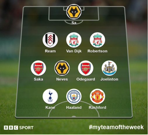Garth Crooks' Team of the Week