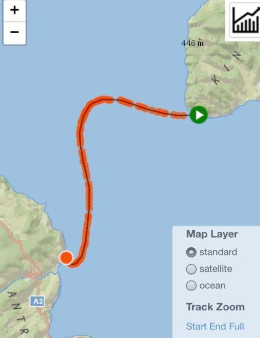 The stretch of water between the Mull of Kintyre and Ballycastle, County Antrim, covers a distance of 17km