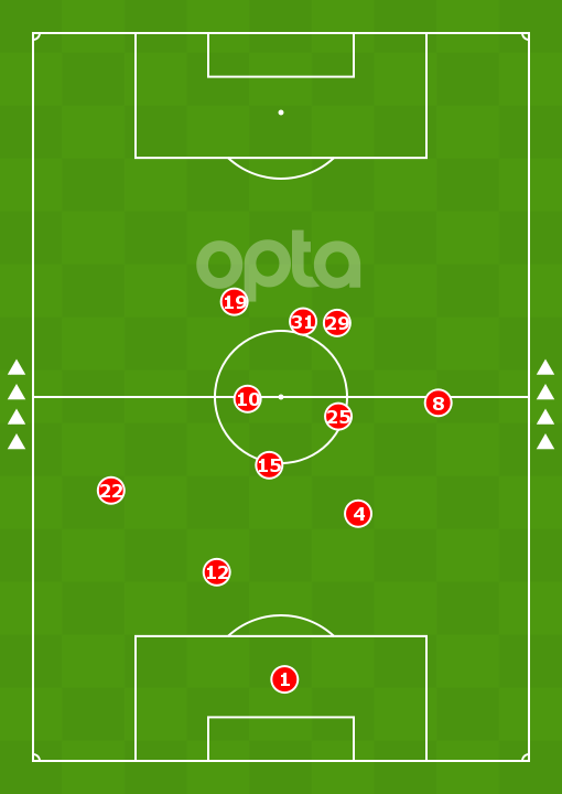 Image showing Havertz's right-wing position in a goal-scoring appearance for Leverkusen in the Europa League semi-final against Inter Milan and how advanced he played for the German club