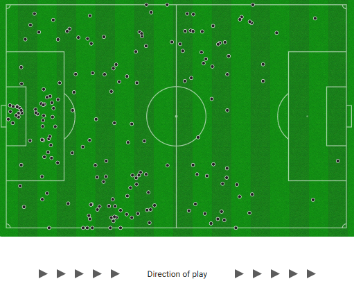 Image showing Tottenham's touchmap in the second half of the Europa League final