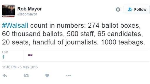 Walsall's count in numbers