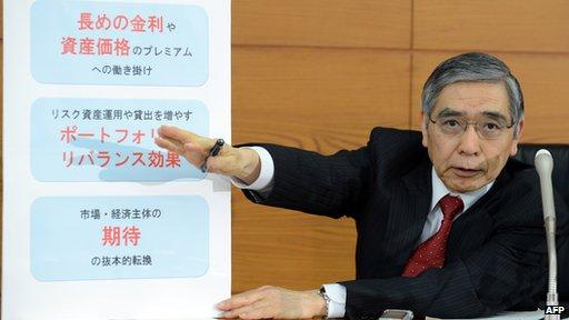 Haruhiko Kuroda