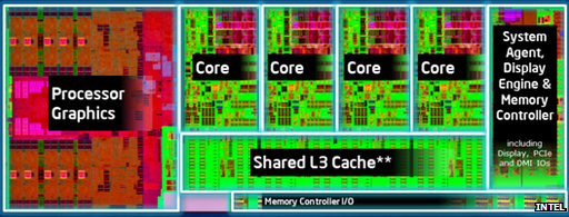 Haswell chip architecure