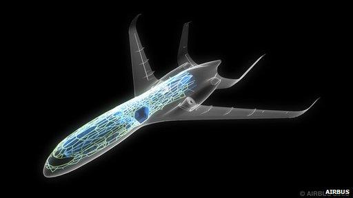 Concept plane, Airbus