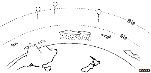 Project Loon graphic