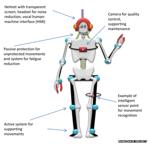 Robo-Mate concept