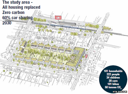 Design showing suburban housing by HTA design