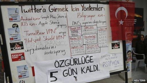 Turkey election notice