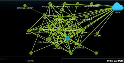 Mesh Network