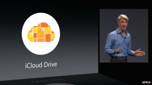 iCloud Drive