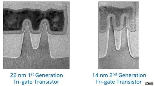 Tri-gate fins