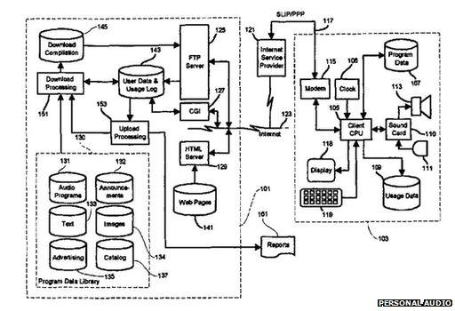 Personal Audio patent