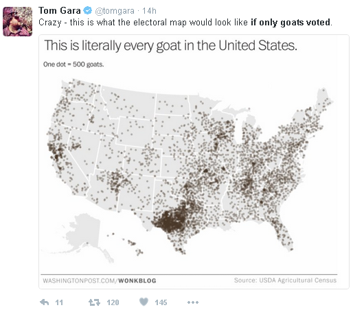 If only goats voted