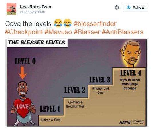 Tweet of different blesser levels