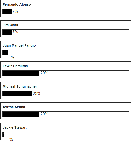 F1 vote