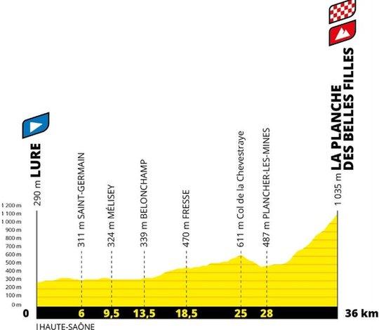 Stage 20 Tour de France