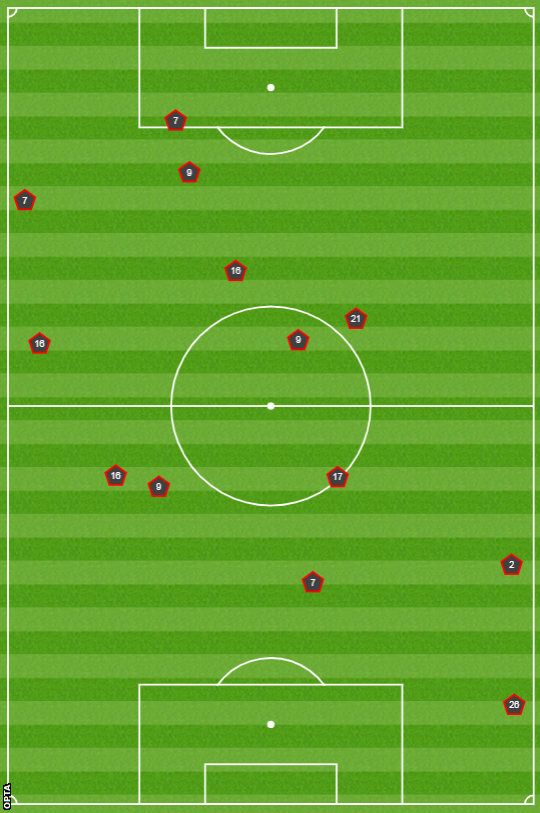 Graphic showing the locations of Man City's 13 fouls against West Ham