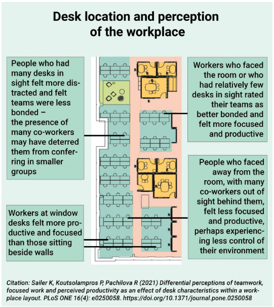 Desk layout pros and cons