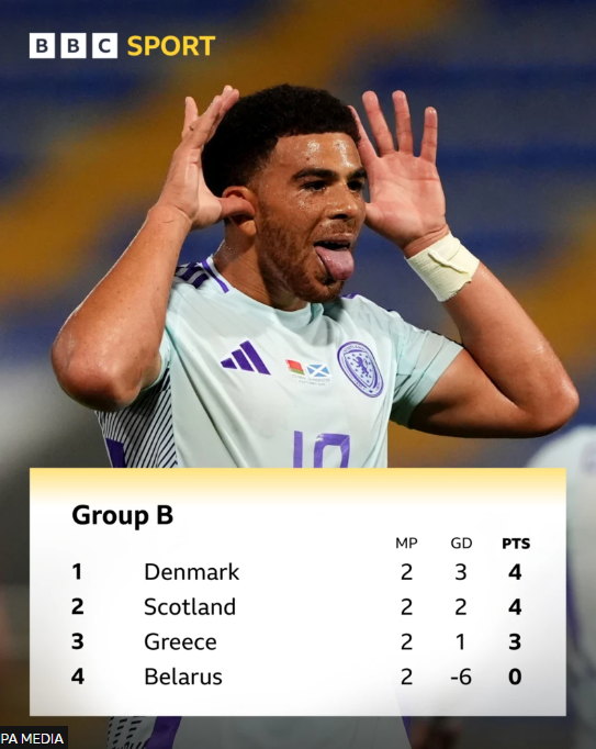 Group table