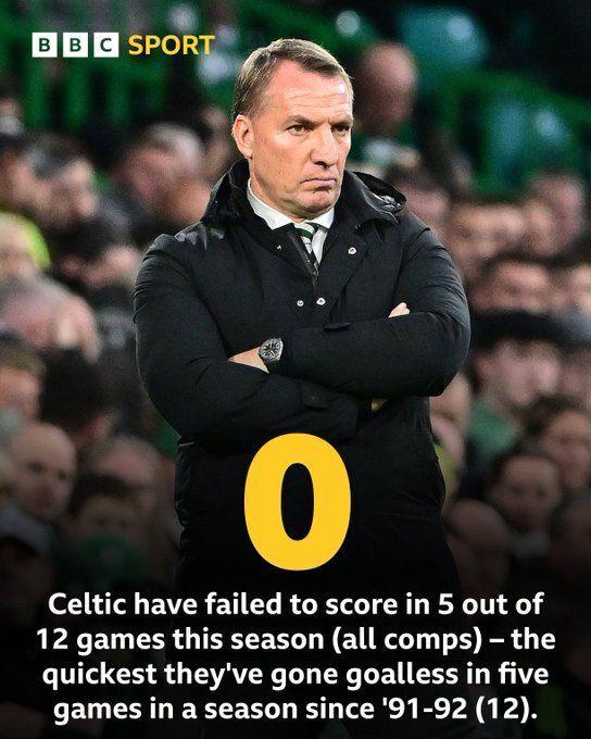 Celtic stat graphic