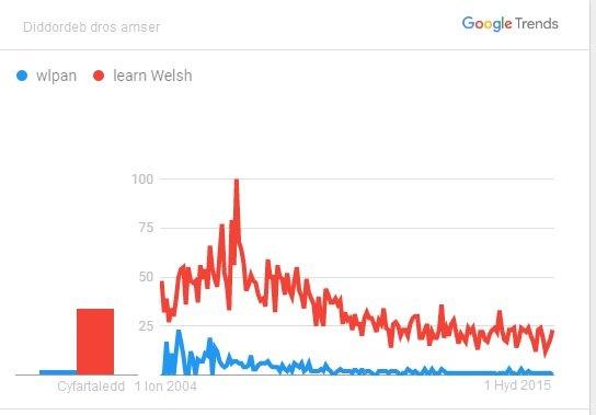 Google Trends