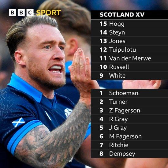 Scotland XV