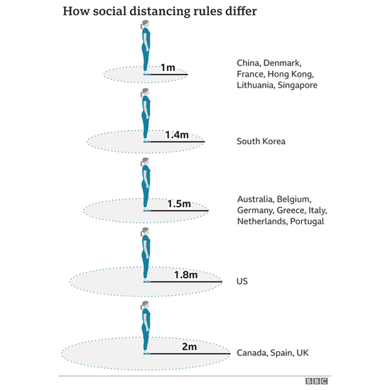 Graphic of social distancing rules around the world