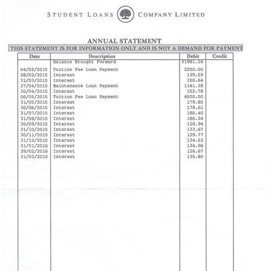 Loan statement