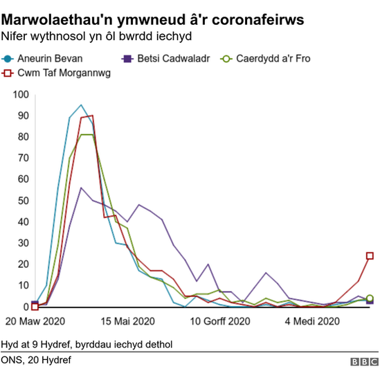 Tabl o'r marwolaethau fesul bwrdd eichyd