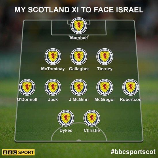 The selected Scotland XI to take on Israel