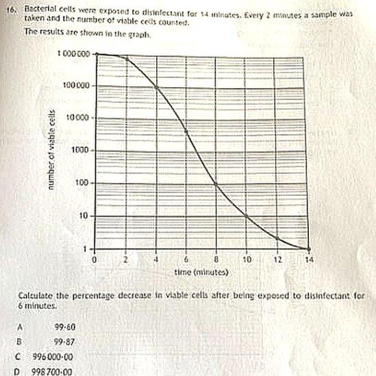 Biology question