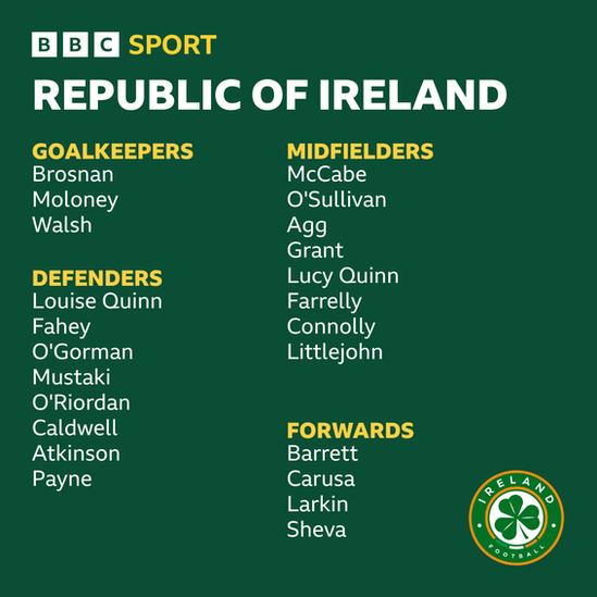 Republic of Ireland squad for the Women's World Cup