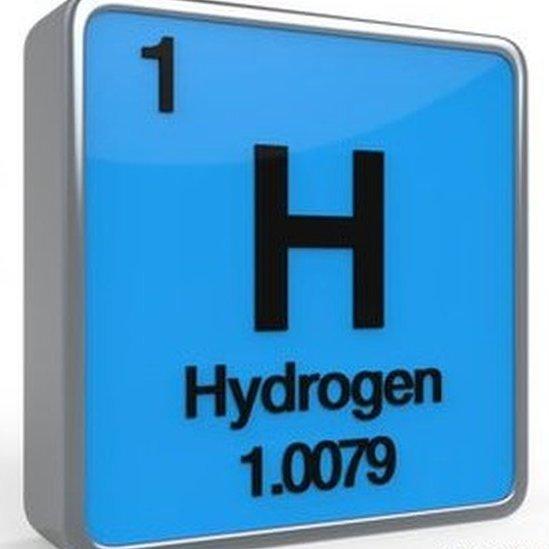 Graphic of hydrogen