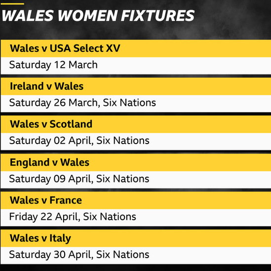 Wales women fixtures