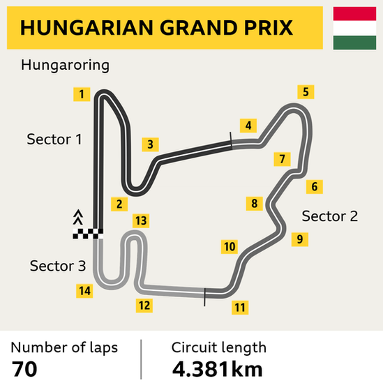 Hungary