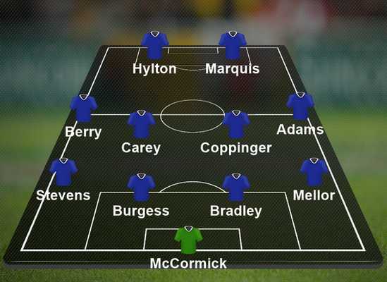 PFA League Two team of the year 2017