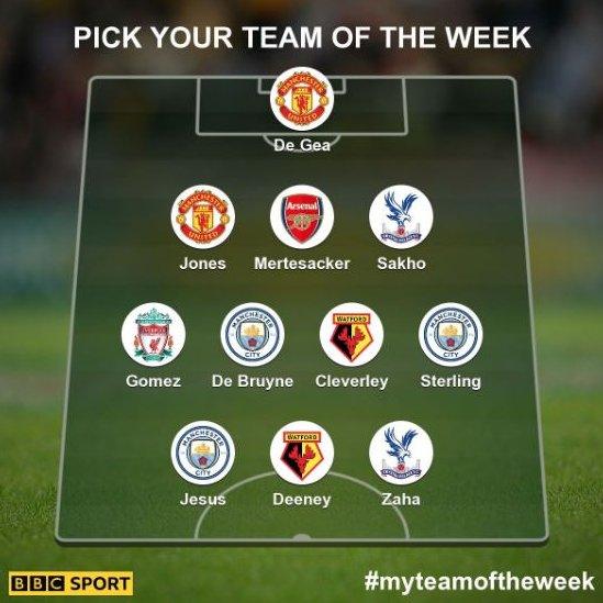 Garth's team of the week