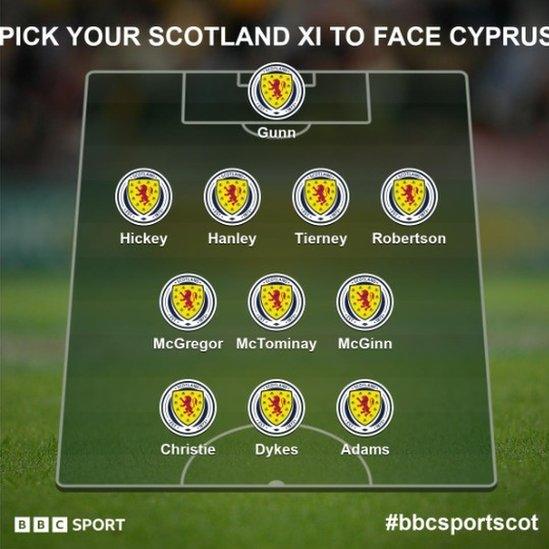 BBC Sport website users' Scotland XI to face Cyprus