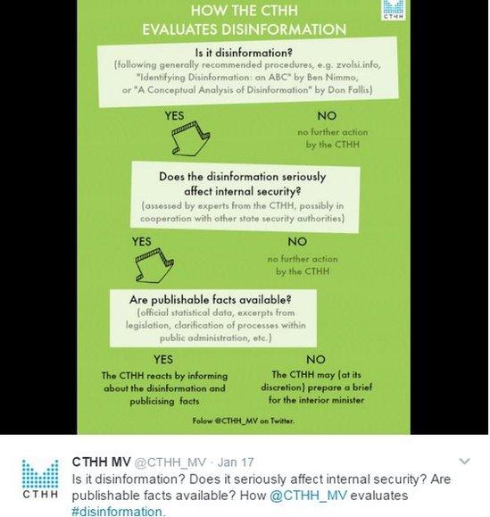 Tweet from Czech Centre against terrorism and hybrid threats