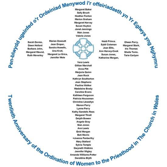 Names of all those ordained on 11 January 1997