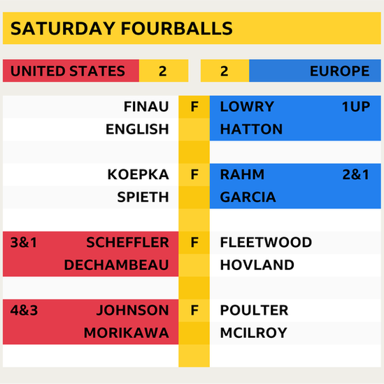 Saturday fourballs final scores