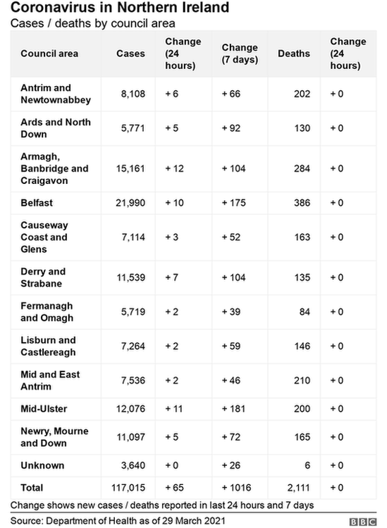 stats