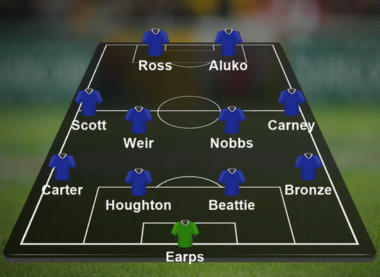 PFA WSL team of the year 2017