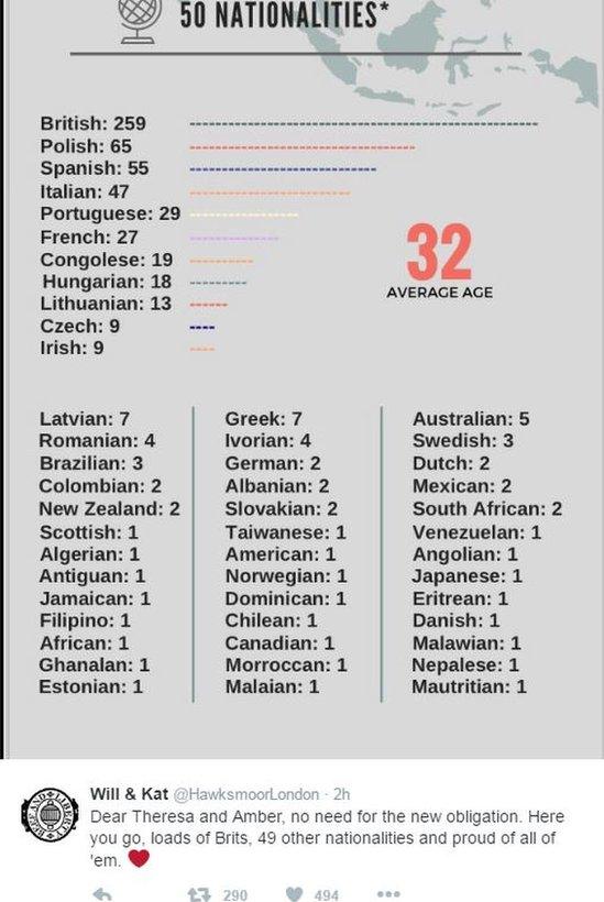 Tweet reads: "Dear Theresa and Amber, no need for the new obligation. Here you go, loads of Brits, 49 other nationalities and proud of all of 'em."