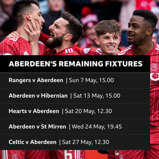 A graphic of Aberdeen's remaining fixtures