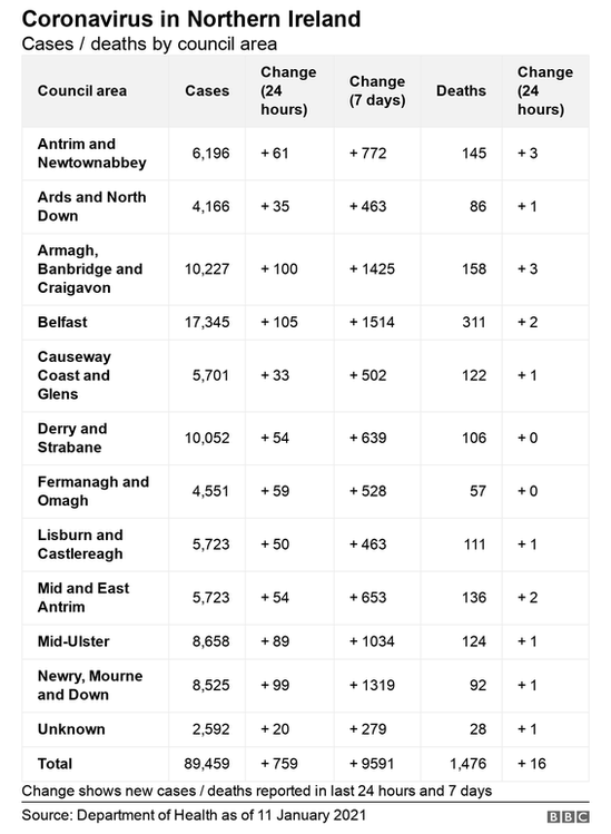 council stats